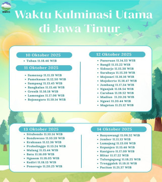 ilustrasi waktu Kulminasi Utama di Jawa Timur. [Instagram]
